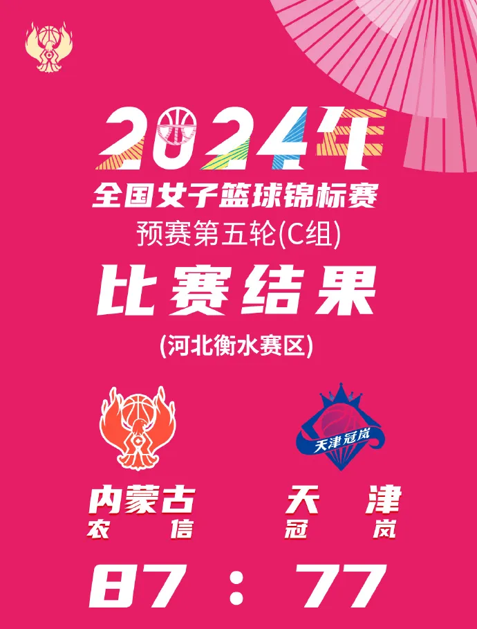 冠军：全国女篮锦标赛C组：内蒙古女篮87-77击败天津女篮